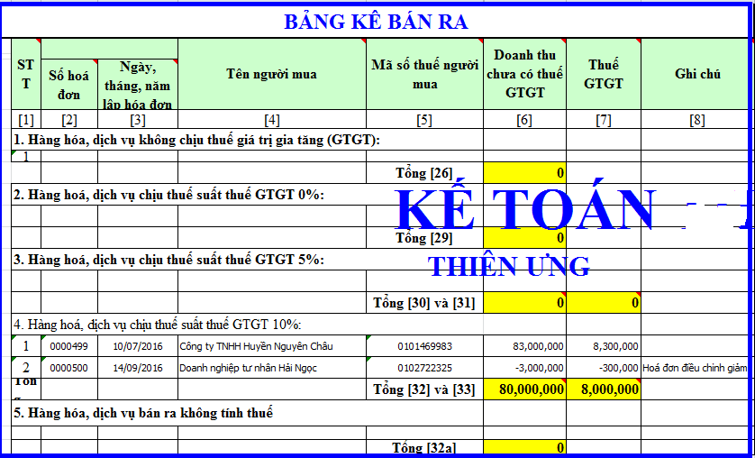 Bảng kê hàng hóa dịch vụ bán ra trong kỳ Bảng kê hàng hóa dịch vụ bán ra trong kỳ
