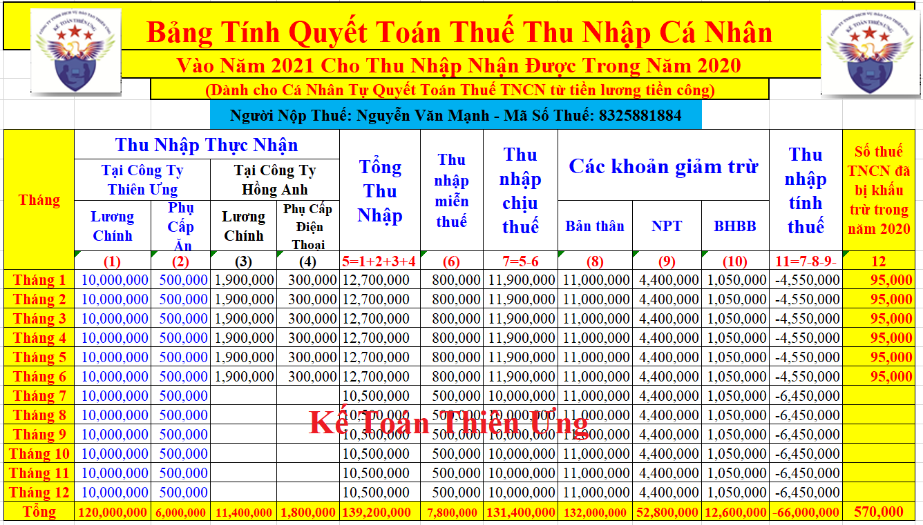 Mẫu bảng tính quyết toán thuế TNCN dành cho cá nhân tự quyết toán