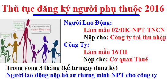 thủ tục đăng ký người phụ thuộc mới nhất năm 2016