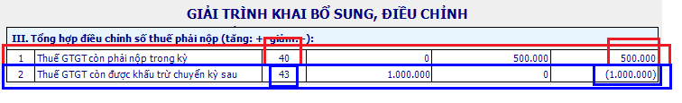 Kê khai bổ sung thuế GTGT Kê khai bổ sung thuế GTGT