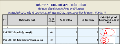 hướng dẫn cách kê khai bổ sung thuế GTGT hướng dẫn cách kê khai bổ sung thuế GTGT