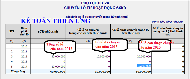 Phụ lục chuyển lỗ 03-2A/TNDN