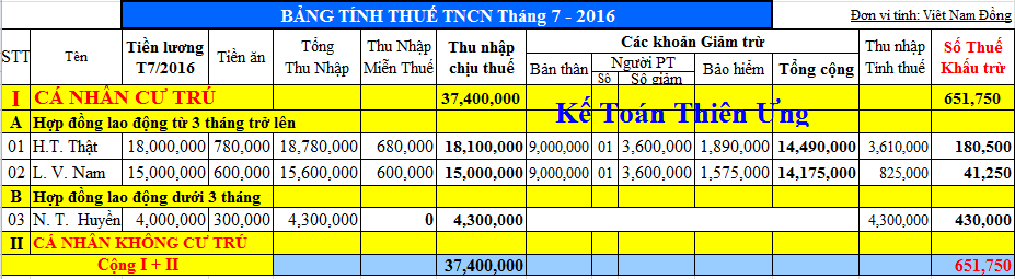 Bảng tính thuế TNCN tháng 7 năm 2016 Bảng tính thuế TNCN tháng 7 năm 2016