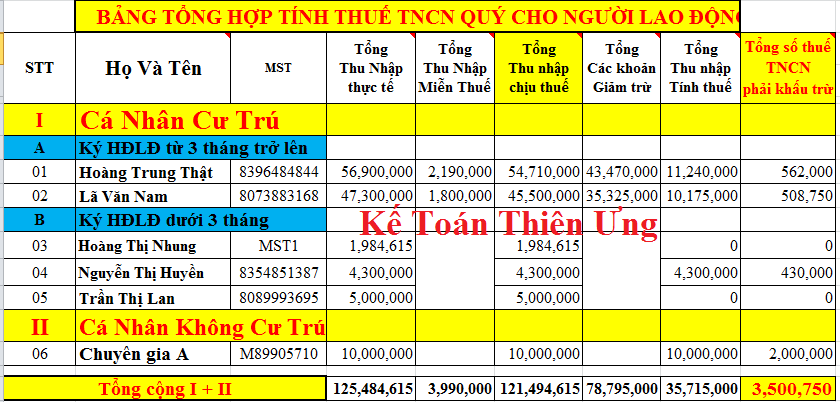 Bảng tổng hợp thuế TNCN theo quý Bảng tổng hợp thuế TNCN theo quý