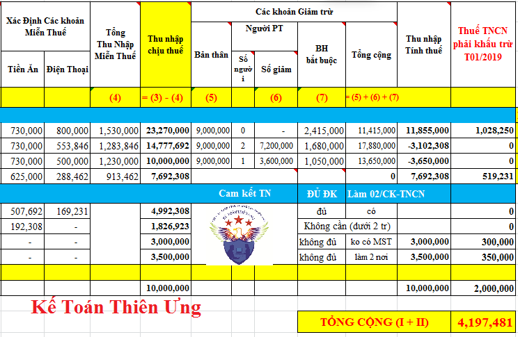 Tính ra số thuế TNCN phải nộp Tính ra số thuế TNCN phải nộp