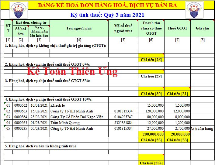 Cách lập bảng kê hóa đơn bán ra theo mẫu 01-1/GTGT trên Excel