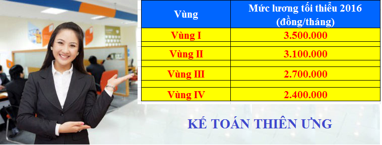 Mức lương tối thiểu vùng năm 2016